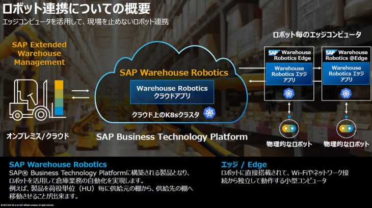 メディア記事：SAPジャパン、倉庫ロボット統合運用管理クラウドを発表