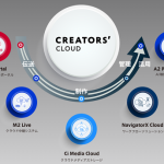 ソニーがクラウドAIに見る未来。個人向け「Creators’ Cloud」について聞く